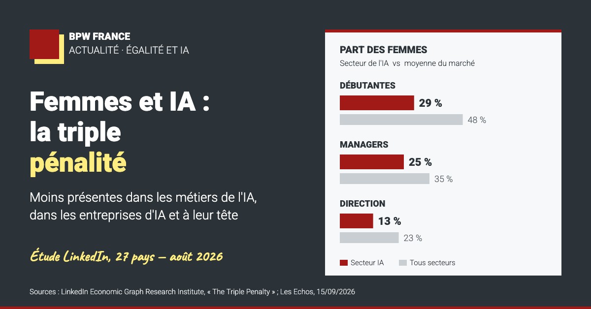 Part des femmes dans le secteur de l'IA : 29 % des débutants, 25 % des managers, 13 % des dirigeants